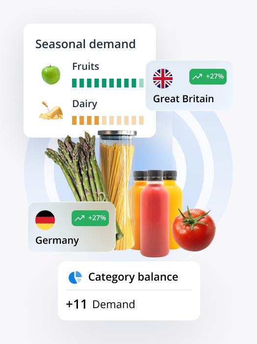 Grocery and food & beverage