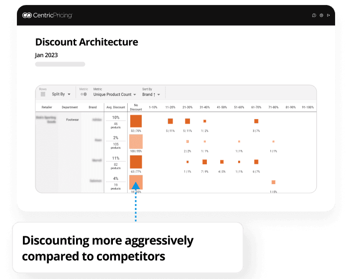 Discount Architecture Discount Architecture